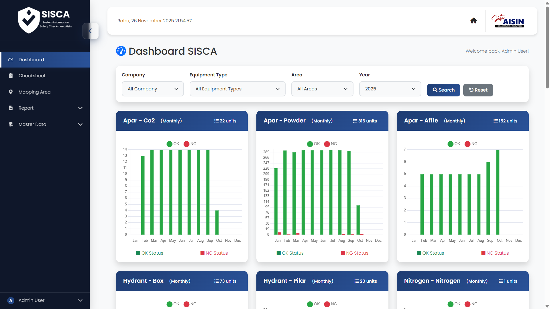 Dashboard monitoring SISCA